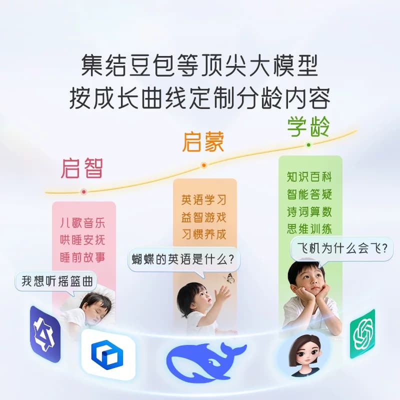 亲宝宝AI精灵儿童豆包随身ai智能机器人户外4G益智早教对话玩具 - 缩略图3