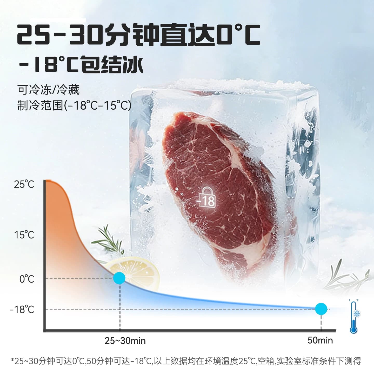 冰记2026新款车载冰箱冷冻冷藏12v24v220v压缩机制冷户外小型冰箱 - 缩略图4