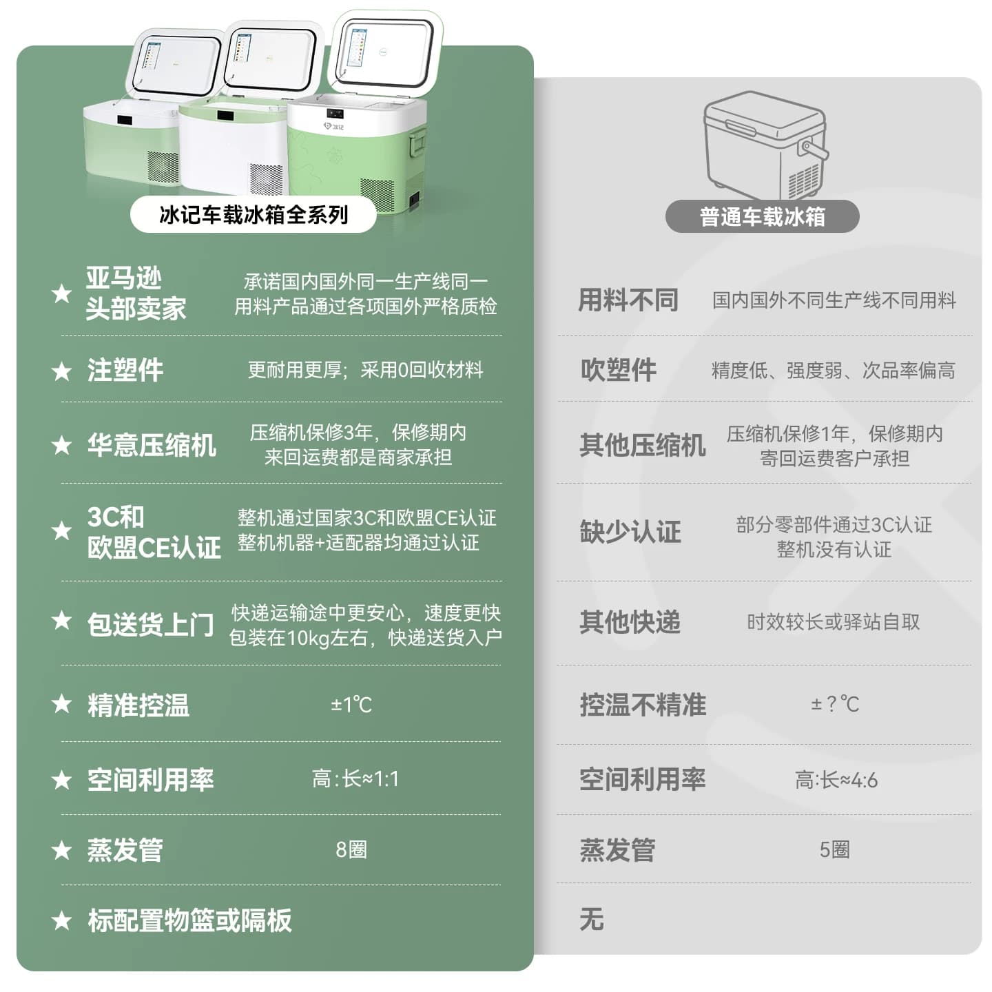 冰记2026新款车载冰箱冷冻冷藏12v24v220v压缩机制冷户外小型冰箱 - 缩略图2