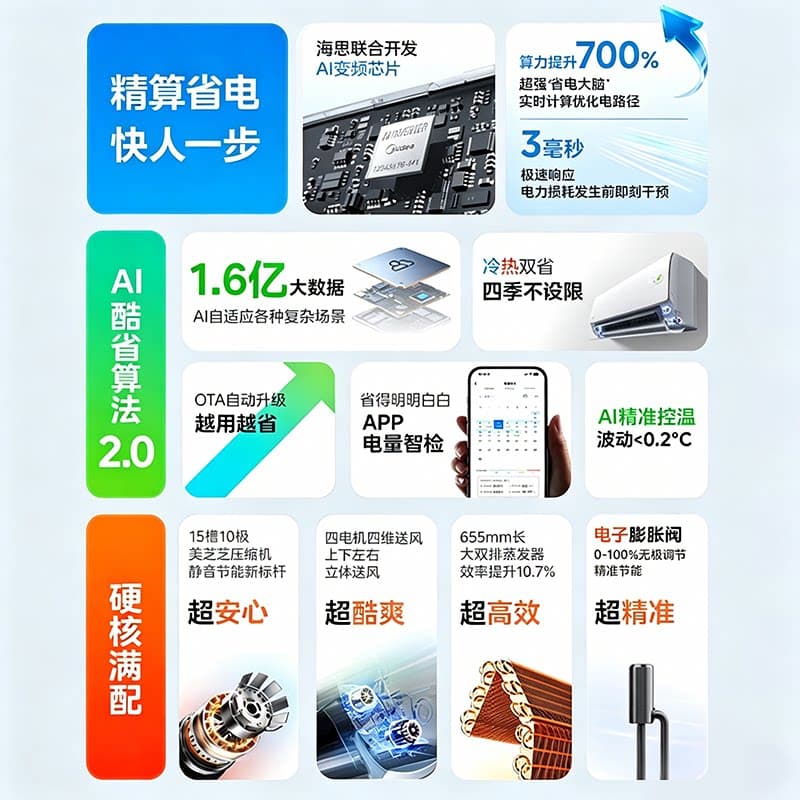 美的空调酷省电二代挂机1匹大1.5匹新一级能效变频省电官方旗舰店 - 缩略图2