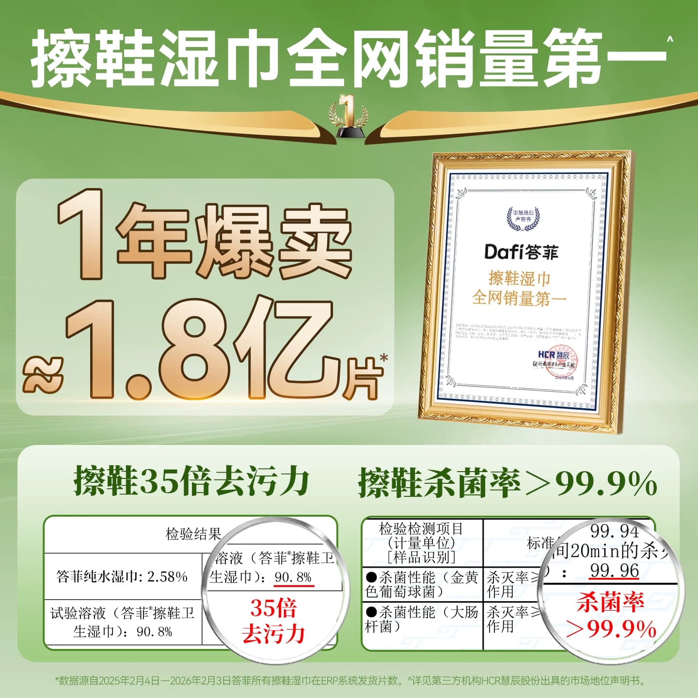 答菲擦鞋湿巾专用免洗去污神器刷鞋洗鞋易擦净小白鞋清洁湿纸巾 - 缩略图2