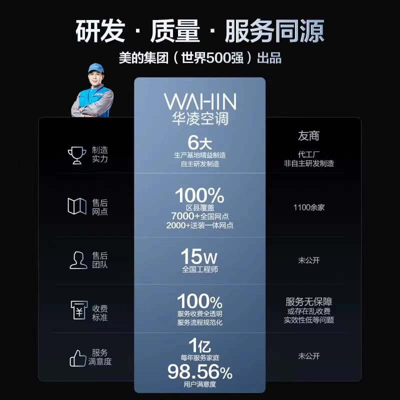 【官方正品原厂质保】华凌空调神机二代大1.5匹一级变频双排省电 - 缩略图2