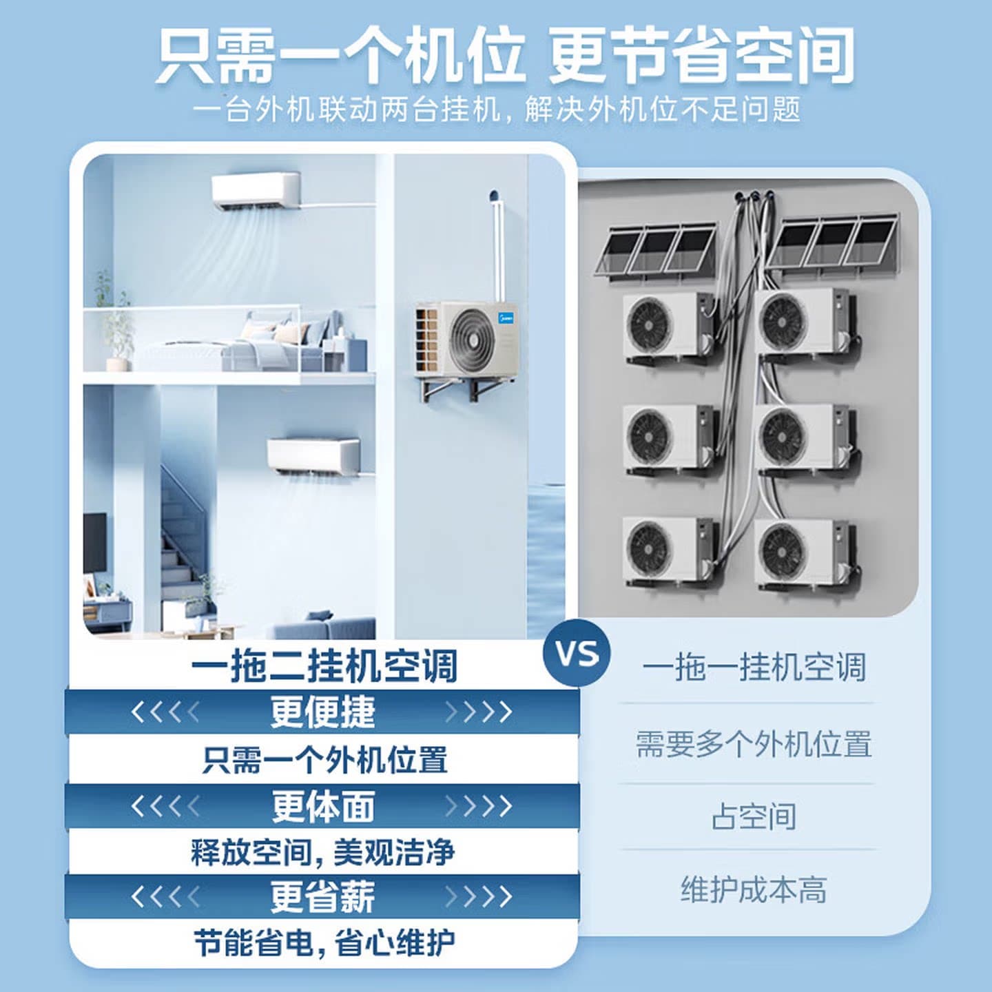 【补贴】美的空调一拖二挂机大1.5匹1匹一级能效冷暖家用空调变频 - 缩略图4