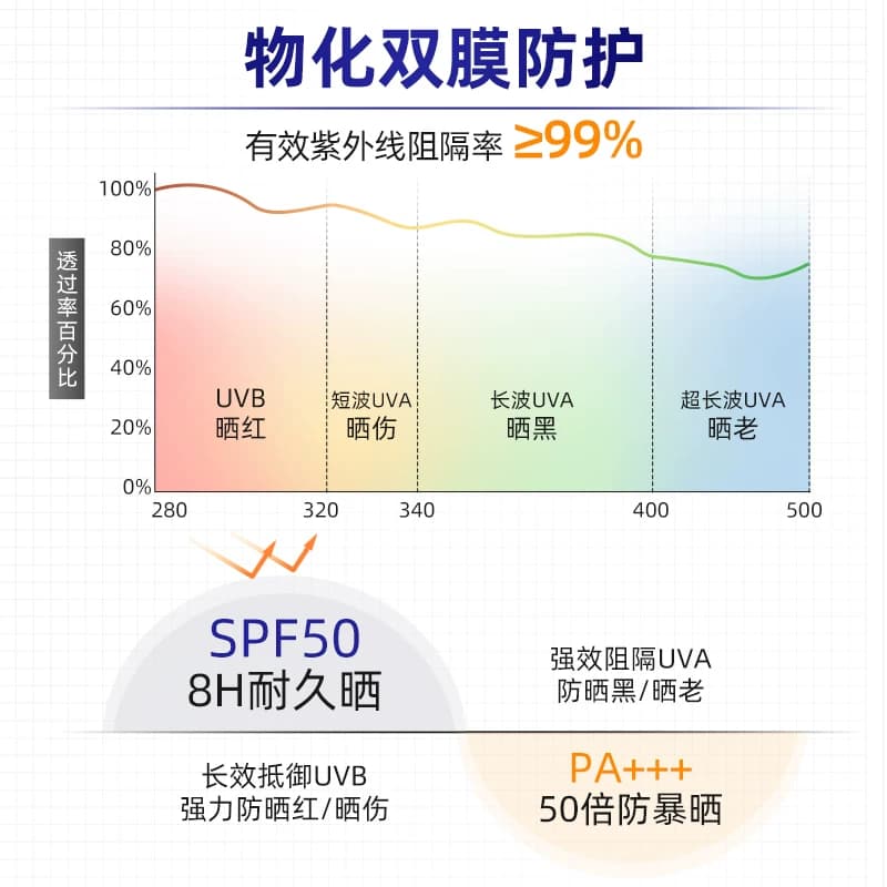 377防晒喷雾冰肤感防紫外线学生军训户外旅游美白持久隔离防晒霜 - 缩略图4