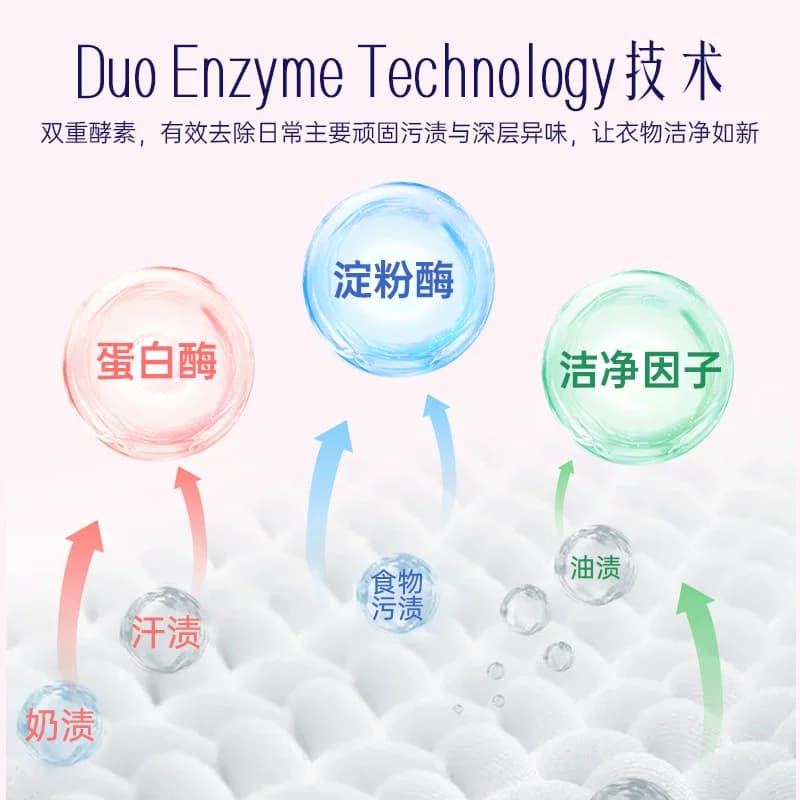 喜净Hygiene洗衣液泰国进口持久留香(芍药盛放)深层洁净去污家用 - 缩略图2