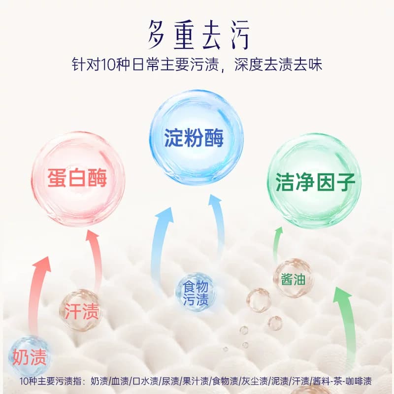 喜净Hygiene洗衣液泰国进口持久留香(扁桃仁奶香)深层洁净去污 - 缩略图2