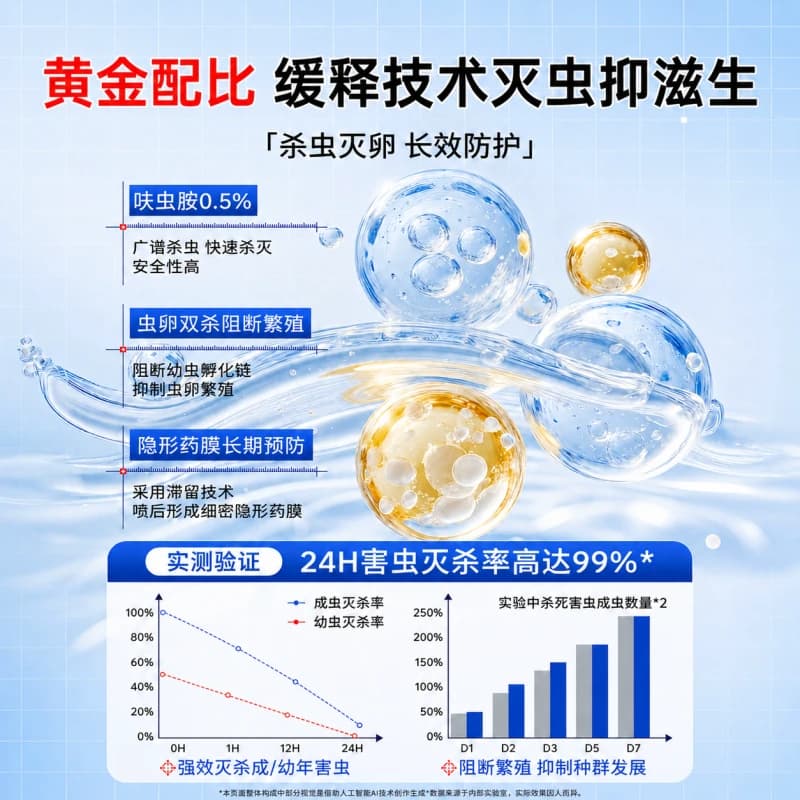 呋虫胺杀虫剂家用室内蟑螂药蚂蚁跳蚤臭非无毒气喷雾专灭驱除神器 - 缩略图3