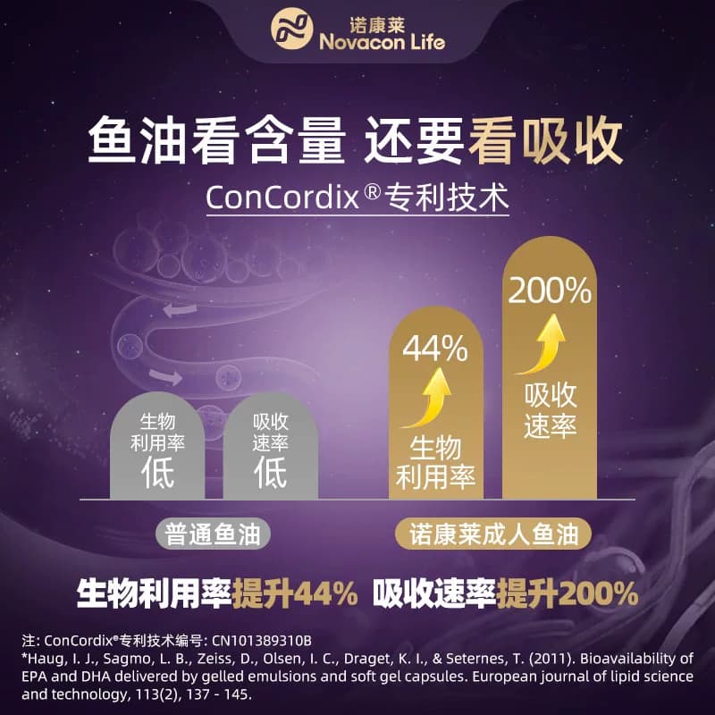诺康莱EPA挪威深海鱼油omega3鱼油布丁欧米茄3鱼油DHA深海鱼油 - 缩略图2