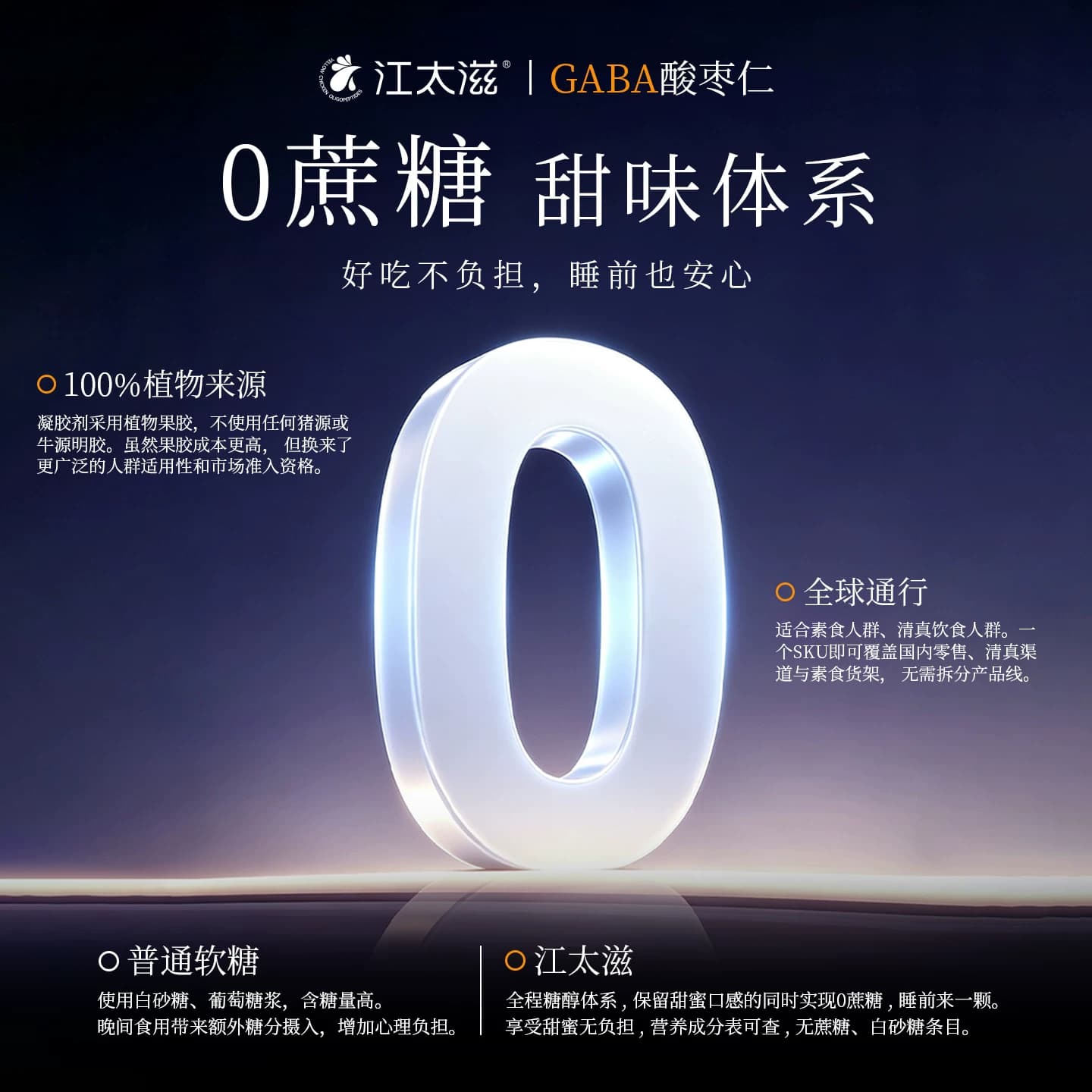 江太滋GABA酸枣仁蓝莓睡眠软糖氨基丁酸y成人非褪黑素睡眠片zj - 缩略图3