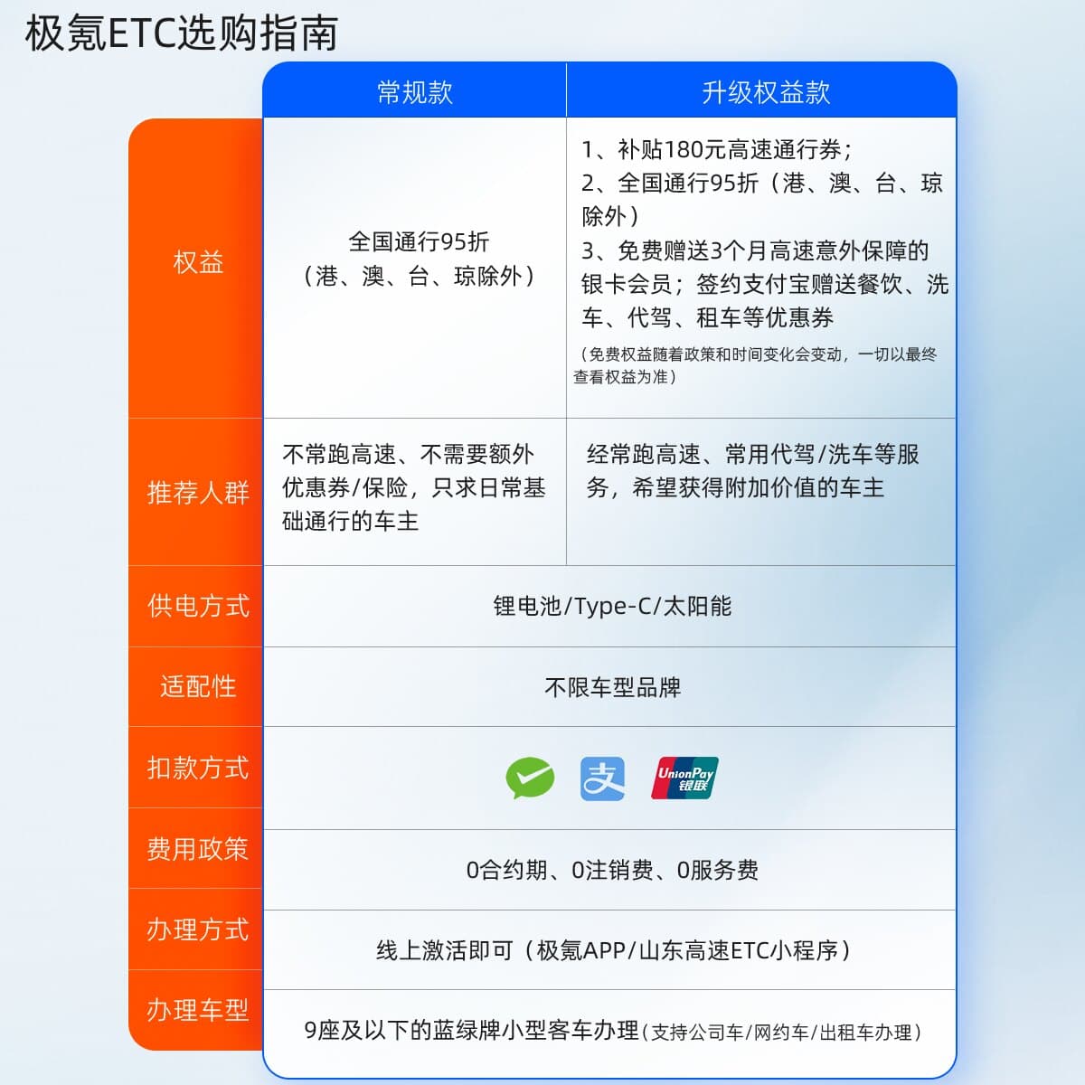 极氪 无卡智能ETC全国通用新款高速设备95折支付宝微信车载用品 - 缩略图5