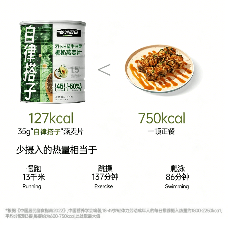 羽衣甘蓝牛油果椰奶燕麦片罐装500g自律搭子奇亚籽青汁代餐粉饱腹 - 缩略图5