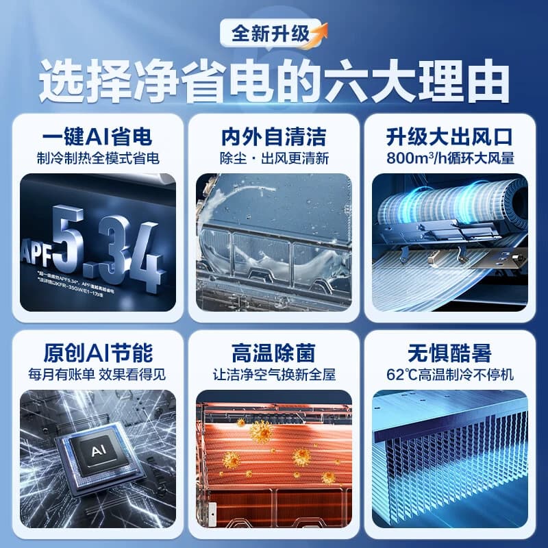 海尔空调1.5匹1匹家用一级能效变频省电卧室挂机除湿E1官方旗舰店 - 缩略图3