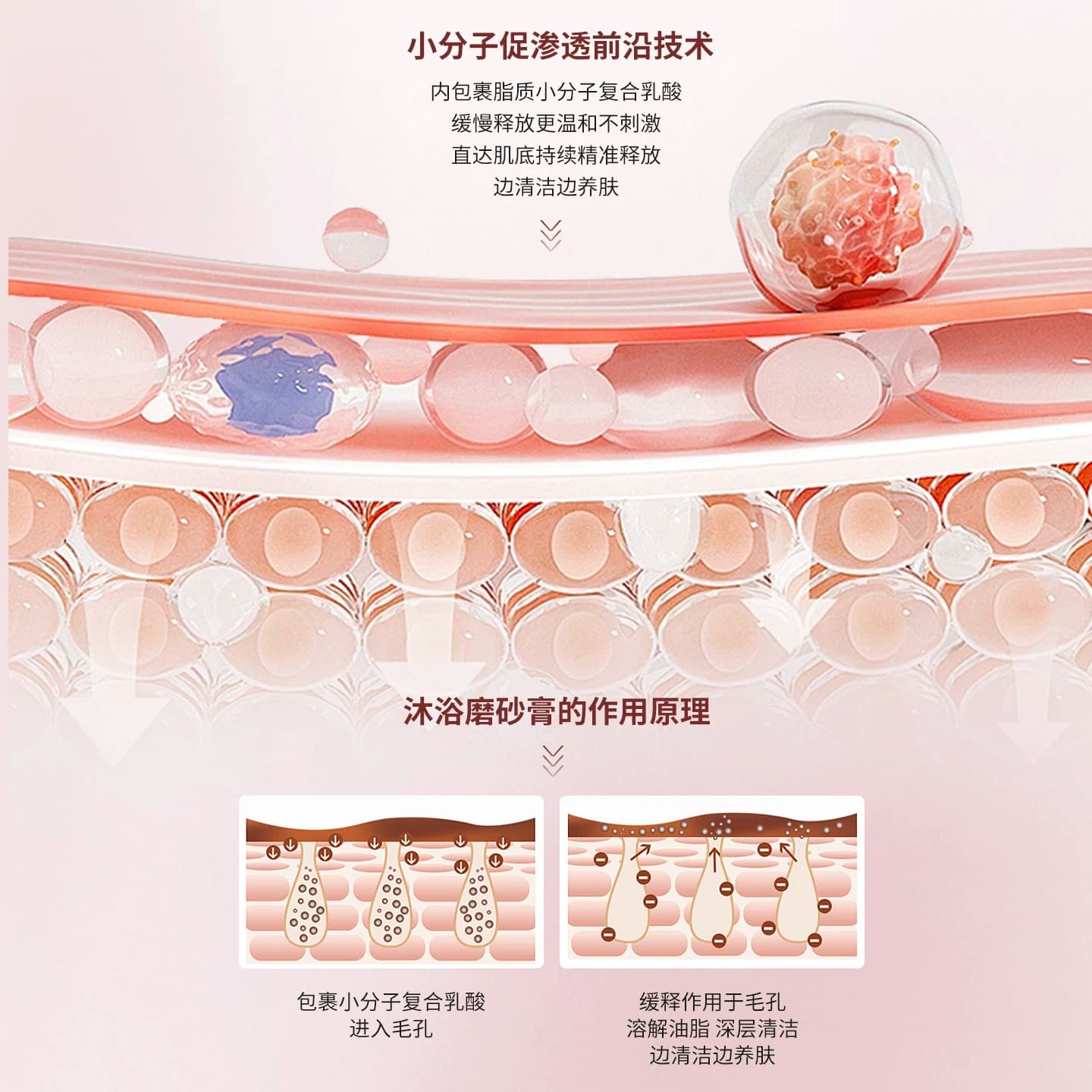 次抛棉片｜SD淳存2%复合乳酸净背美肤棉片水杨酸牛奶刷酸背痘消 - 缩略图4