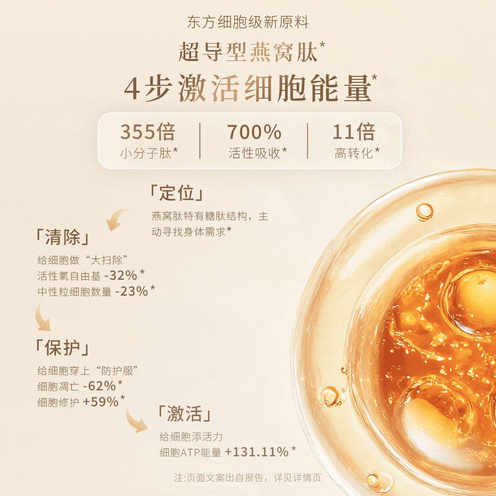 燕之屋YANPEP燕窝肽凝光瓶复合粉维生素小分子肽美白内服唾液酸 - 缩略图3