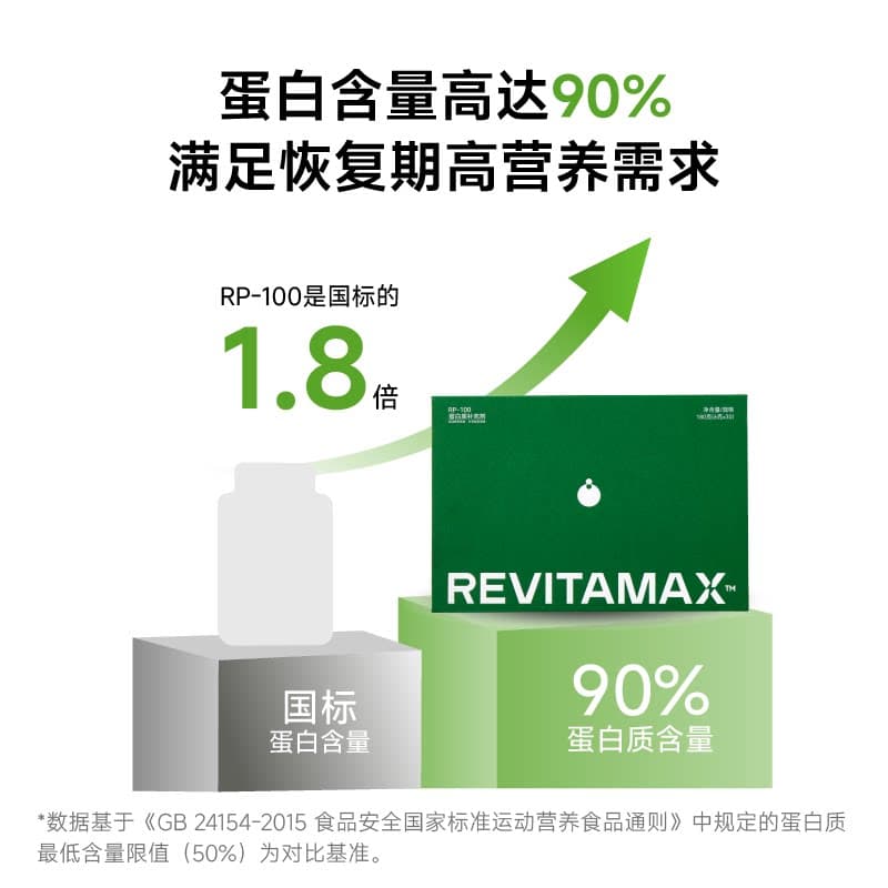REVITAMAX睿维达RP-100蛋白粉 小分子肽高蛋白无糖术后恢复营养品 - 缩略图4