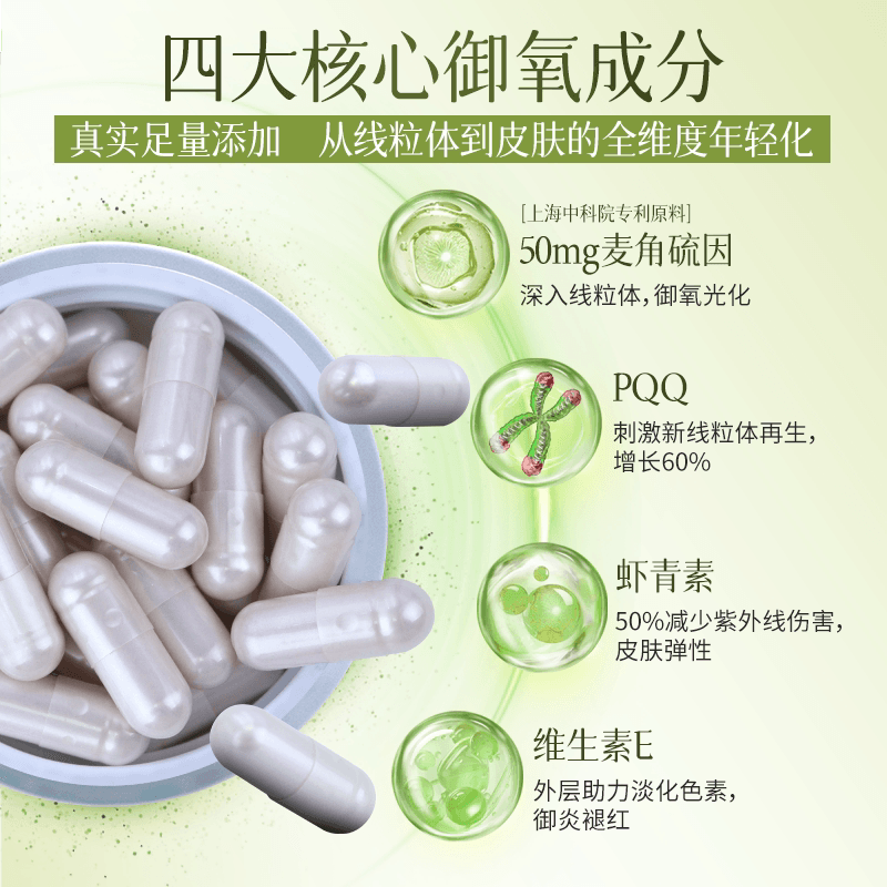 SUPRANOURISH焕光瓶美国麦角硫因高含量内服高纯度pqq中科院官方 - 缩略图3