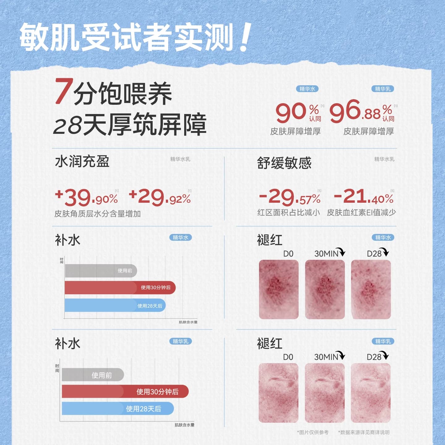 INCROYA理悦之间益生菌7分饱水乳套装乳液舒缓修护敏感肌护肤品 - 缩略图2