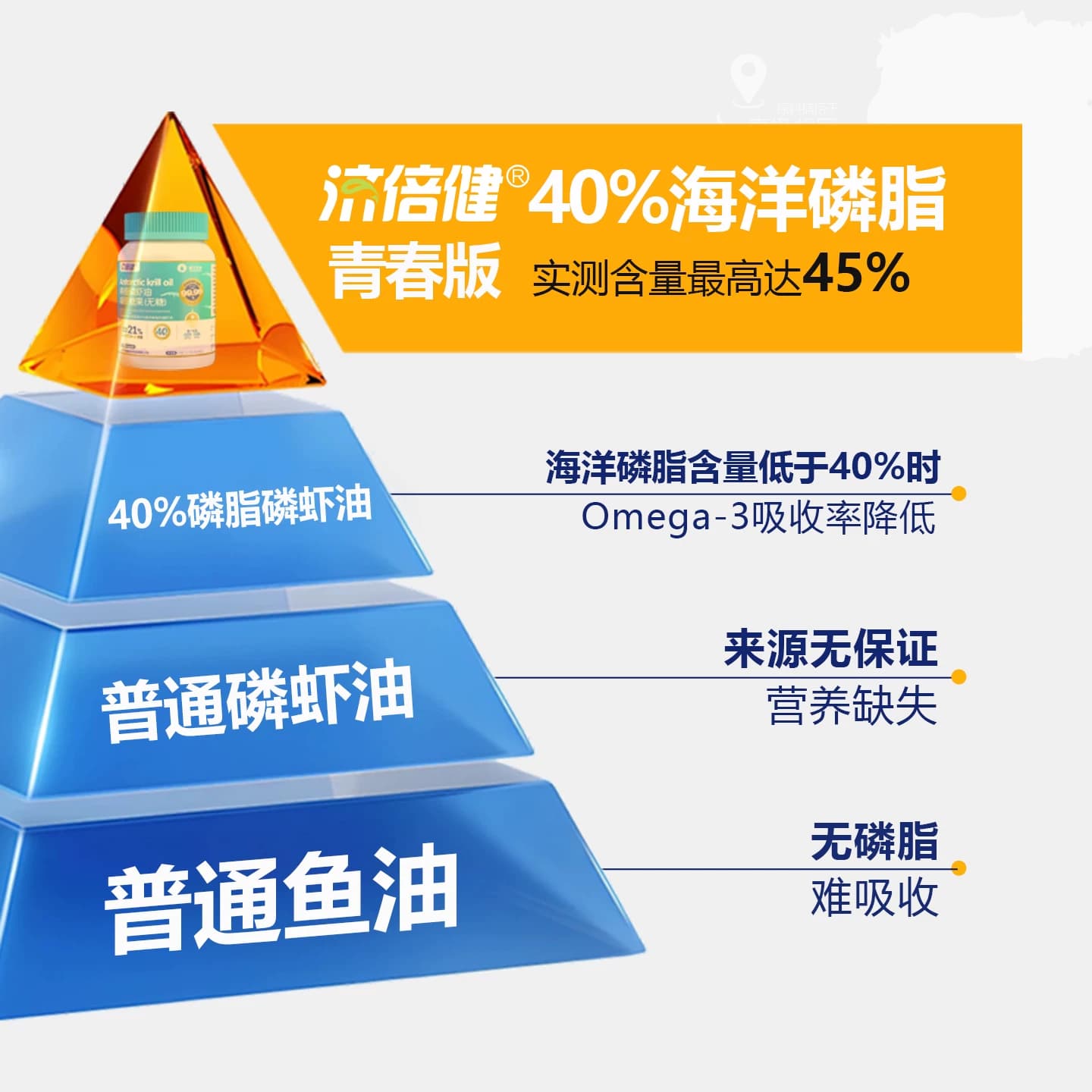 南极磷虾油深海鱼油软胶囊高纯度omega3高浓度虾青素营养升级60粒 - 缩略图4