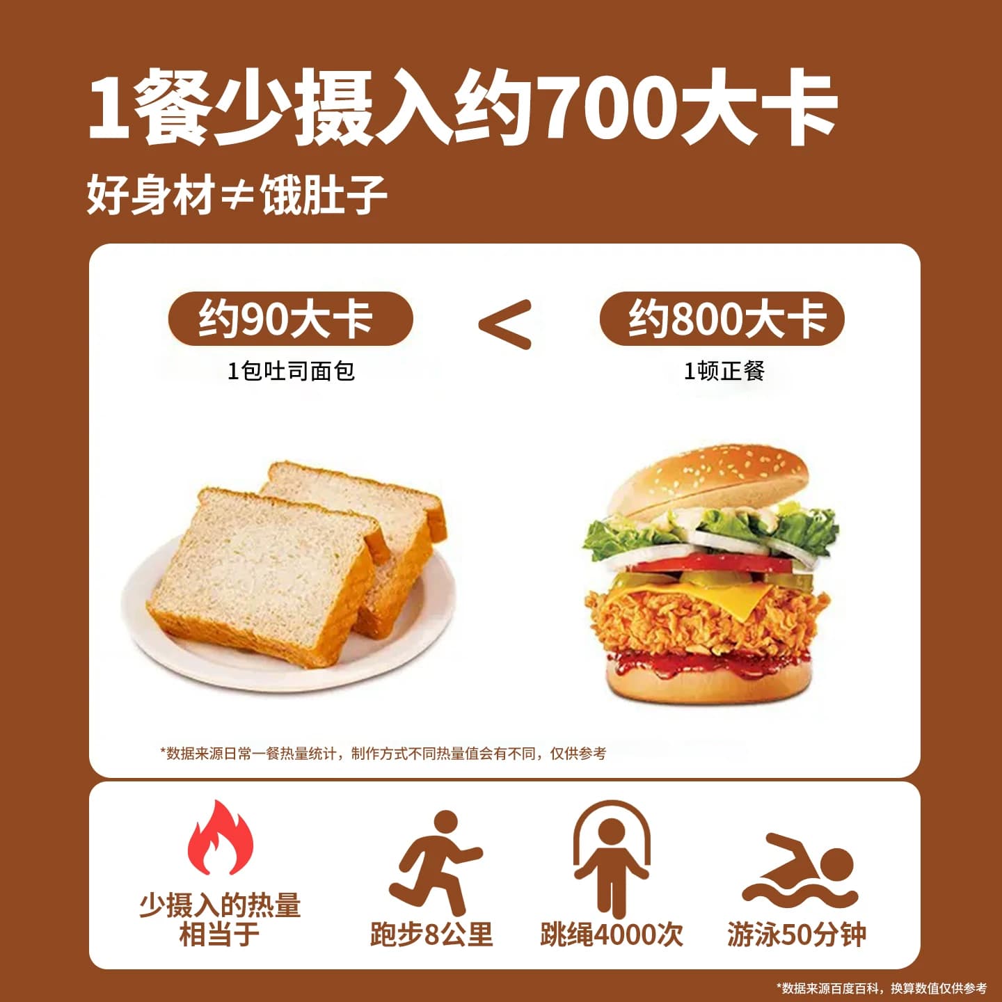 【短保】全麦面包粗粮减零食品营养脂肪速食早餐健康吐司 - 缩略图3