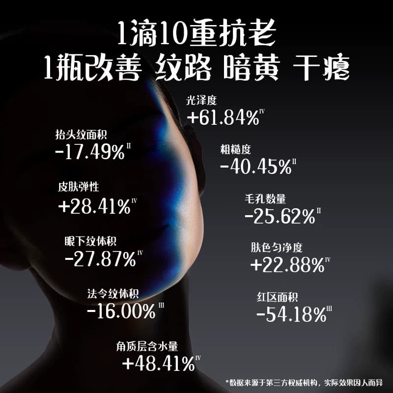IN.LAB黑鸢尾老千精华油淡纹抗皱紧致抗衰老以油养肤干皮面部养肤 - 缩略图4