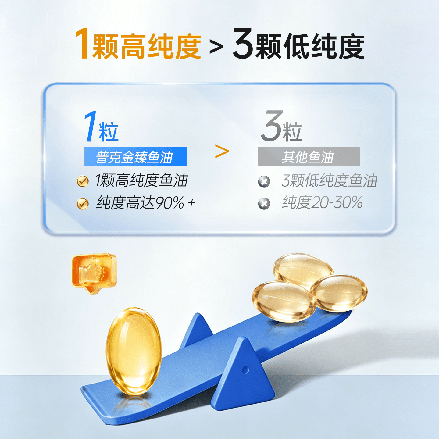 人福普克鱼油软胶囊omega3高浓度90%+成中老年深海鱼油30粒正品 - 缩略图2