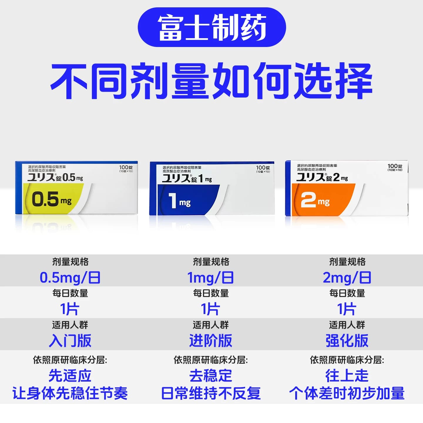 多替诺雷优乐思日本原装进口痛风药降尿酸2mg100片官方正品原研药 - 缩略图3