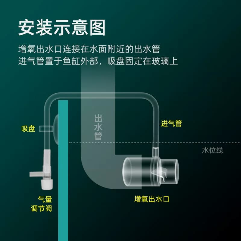 鱼缸增氧出水口过滤器出水管溶氧扩散器文氏无电打氧无动力加氧气 - 缩略图4