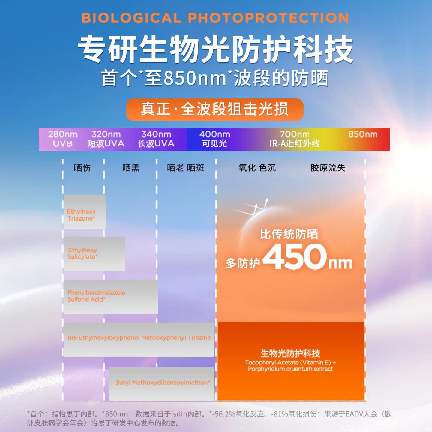 ISDIN怡思丁爆款小蓝瓶防晒霜通勤防晒乳夏季高温必备清爽不油腻 - 缩略图3