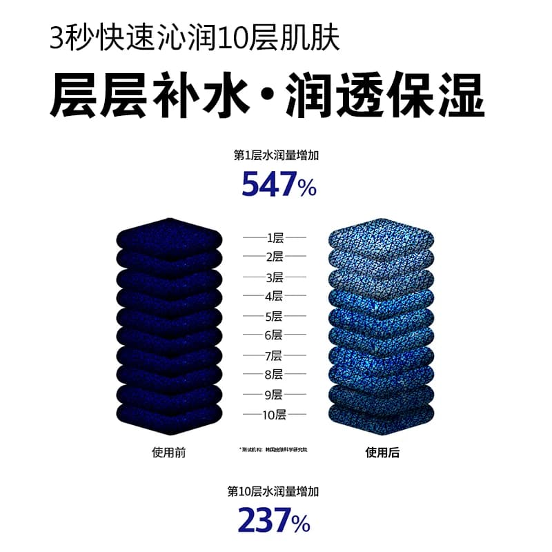 【全新升级】美迪惠尔NMF经典水库面膜10片 密集补水保湿官方正品 - 缩略图4
