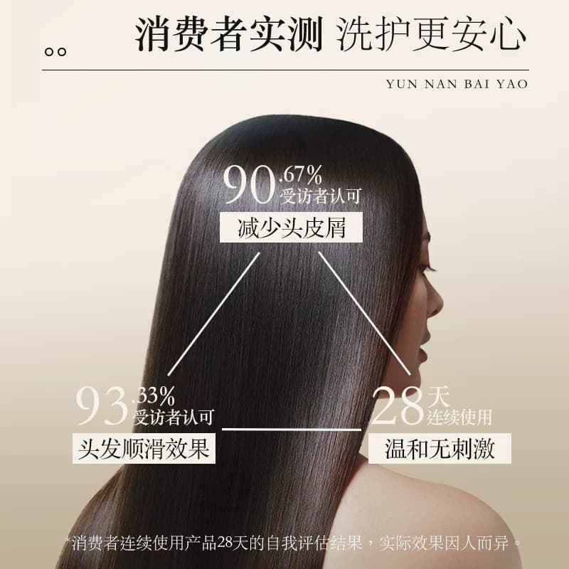 云南白药养元青去屑洗发水柔顺改善毛躁止痒洗发露官方旗舰店 - 缩略图5
