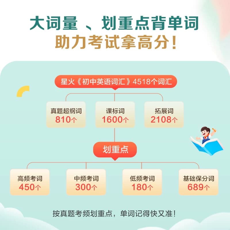 2027新星火英语初中英语词汇中考英语单词必备3500单词核心考纲高频乱序版词汇总2026初中英语必背2000词小本口袋书七八九年级人教 - 缩略图2