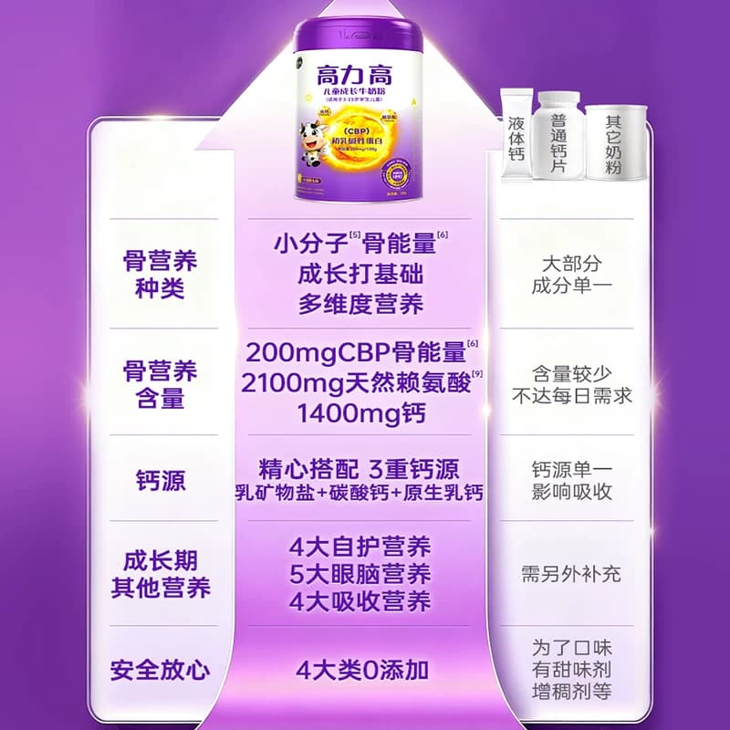 美力源高力高儿童成长牛奶粉CBP赖氨酸HMO高钙助力成长学生700g - 缩略图2