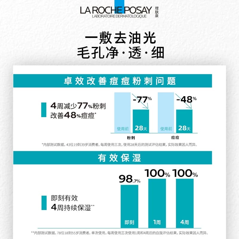 【百亿补贴】理肤泉水杨酸黑膜2片补水去油光祛痘痘去黑头面膜 - 缩略图4