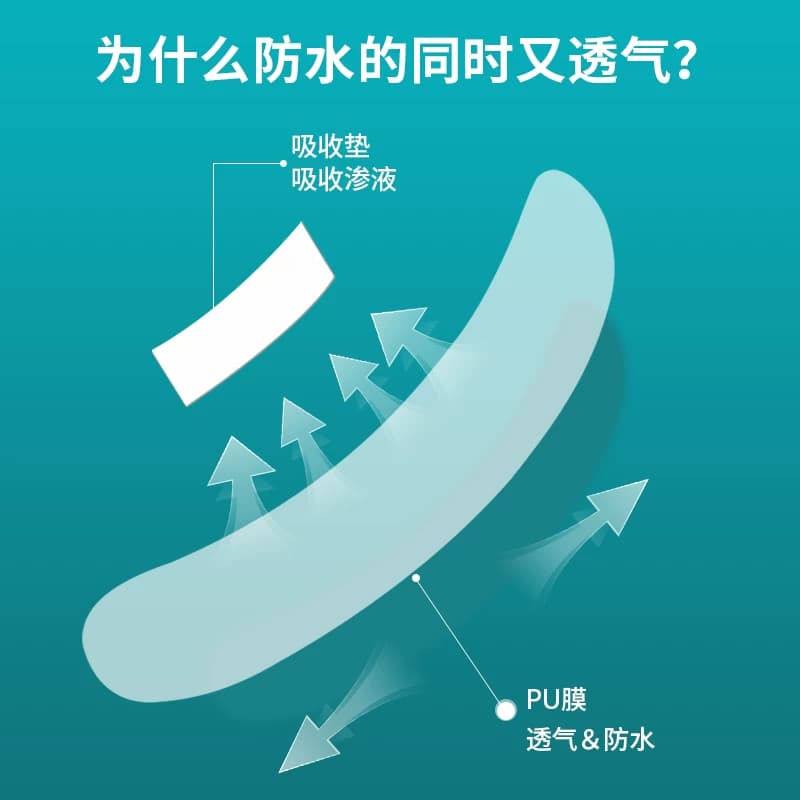 艾享创可贴防水透气医用透明儿童家用伤口防磨脚洗澡创口止血正品 - 缩略图4