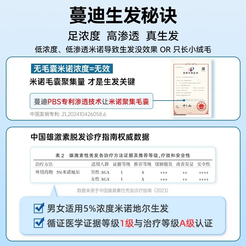 蔓迪米诺地尔男士生发液酊剂女士防脱密发育发溶液曼迪官方旗舰店 - 缩略图4