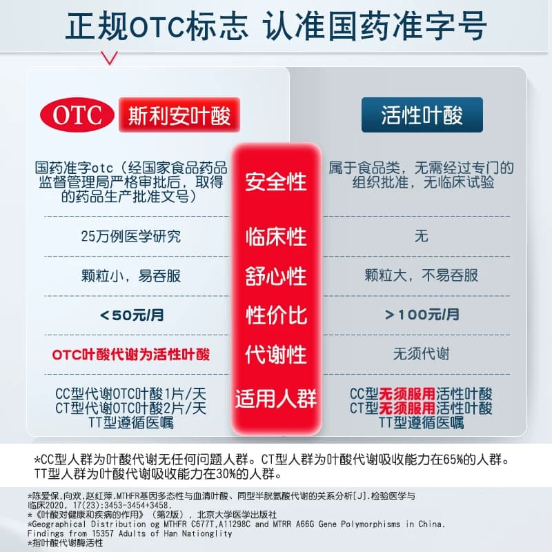 斯利安叶酸片备孕非活性叶酸女男士孕妇孕早期93片正品官方旗舰店 - 缩略图5