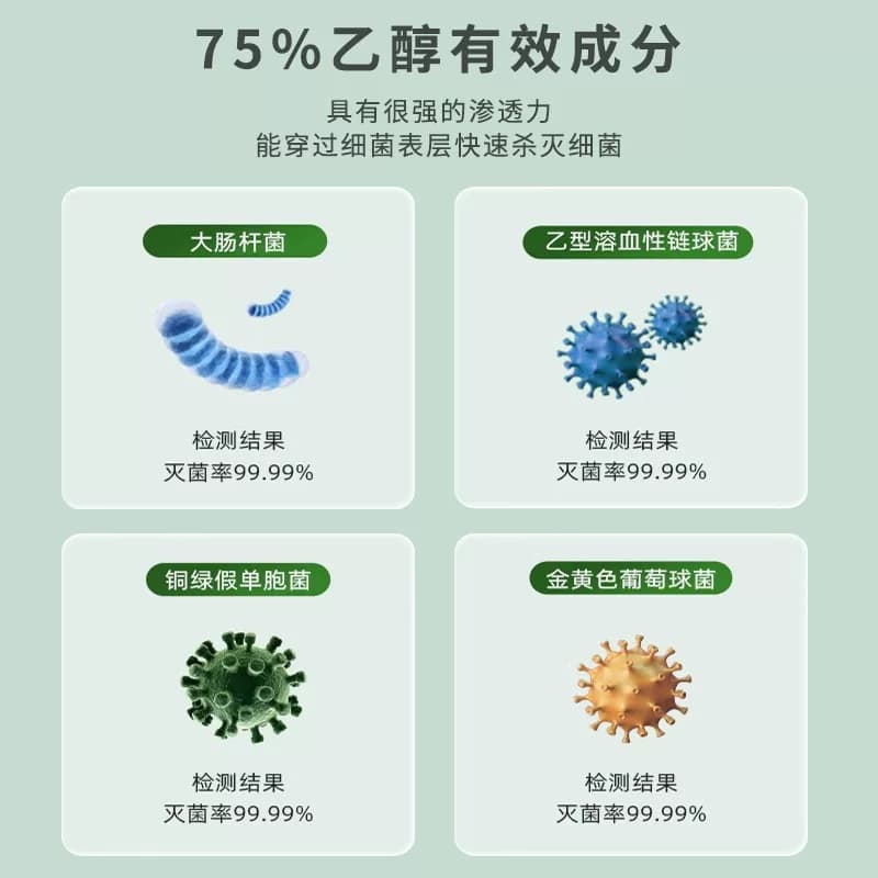 艾享医用75%度酒精喷雾消毒液家用医疗75%乙醇洗手液500ml/瓶 - 缩略图2