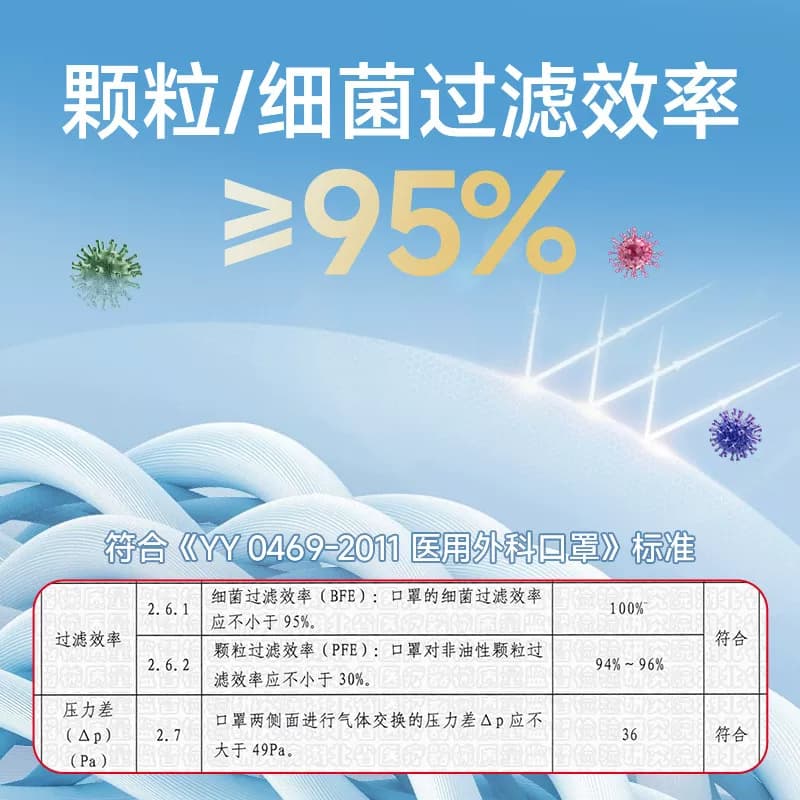 200只医用外科口罩灭菌级医疗官方正品成人防晒包装独立一次性 - 缩略图2