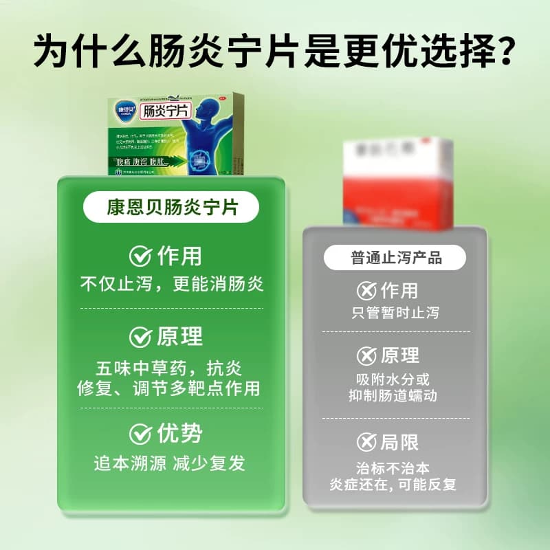 康恩贝肠炎宁片拉肚子药止泻药成人肠道调理腹泻腹胀腹痛胃肠炎药 - 缩略图4