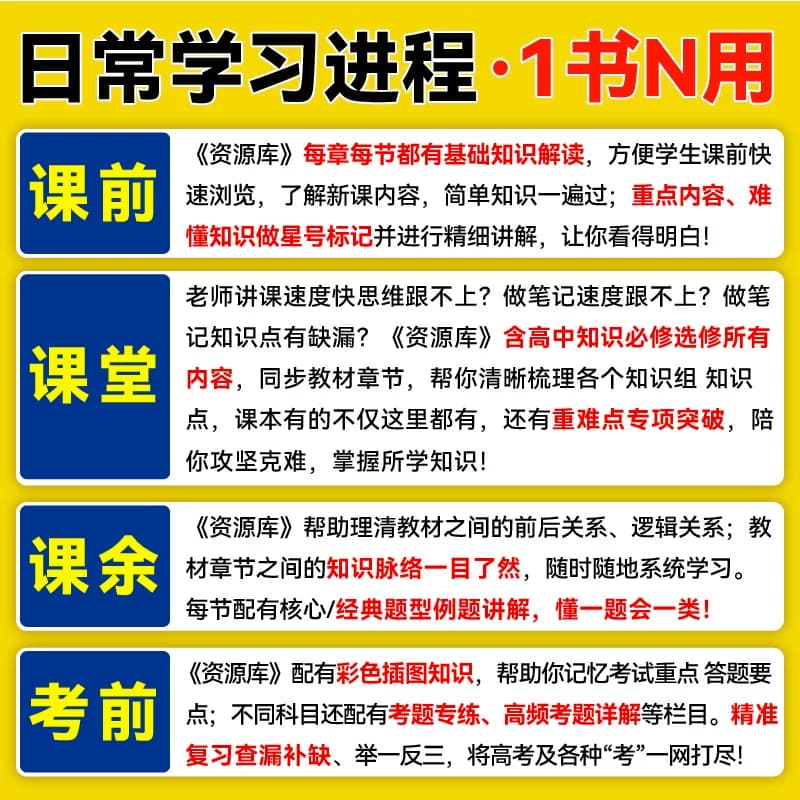 理想树2026版高中必刷题高中资源库数学物理生物化学语文英语历史政治地理教材知识点整理汇总高考复习考点讲解高一高二高三工具书 - 缩略图2