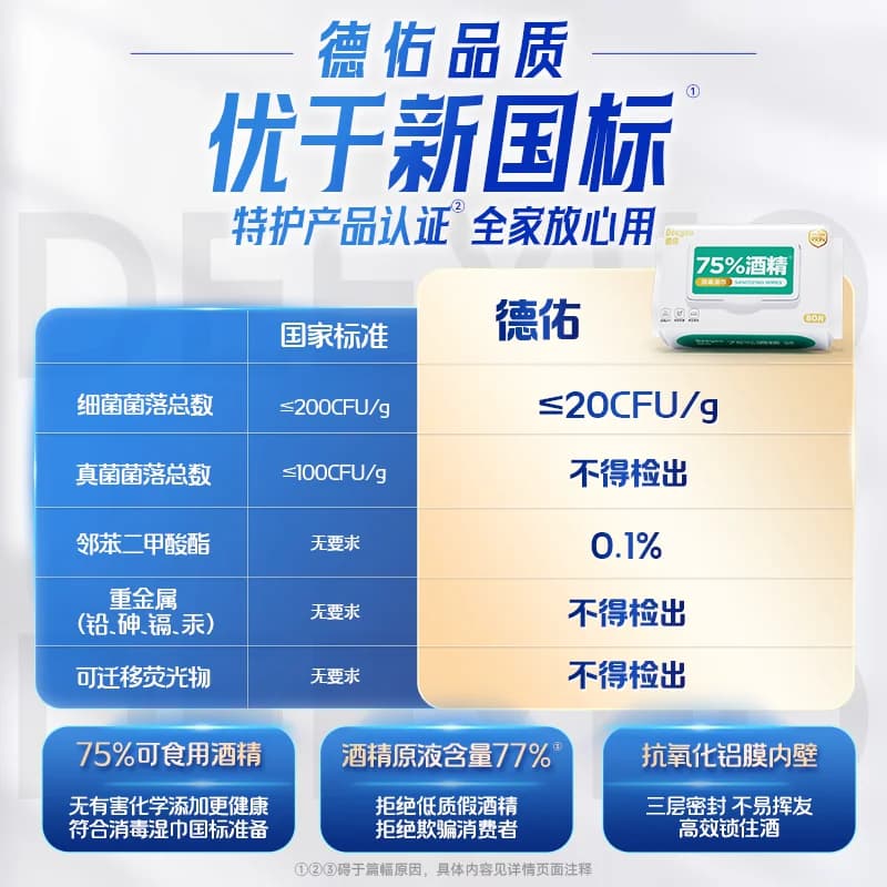 德佑75度酒精湿巾小包便携小学生家用大包消毒湿巾儿童杀菌幼儿园 - 缩略图4