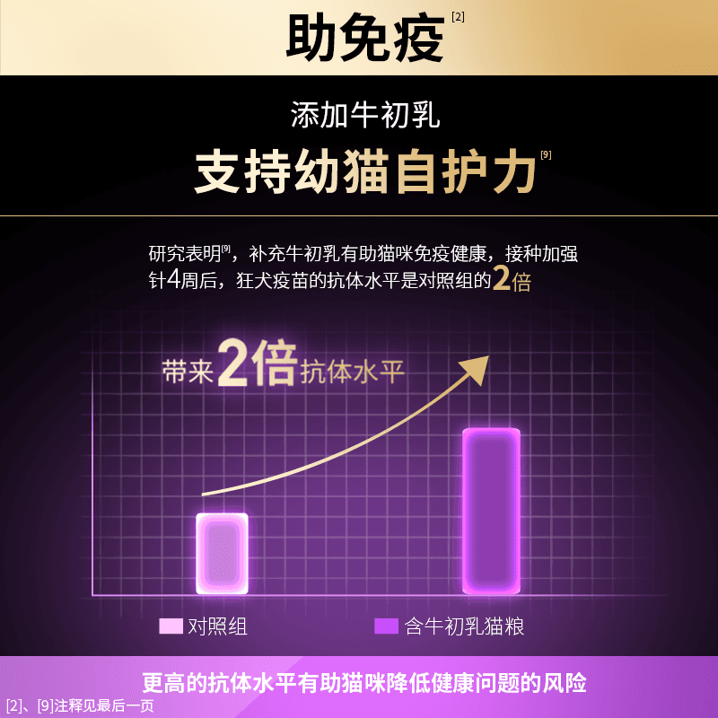 proplan冠能猫粮幼猫粮7kg小猫专用宠物营养猫粮猫咪奶糕官方正品 - 缩略图2