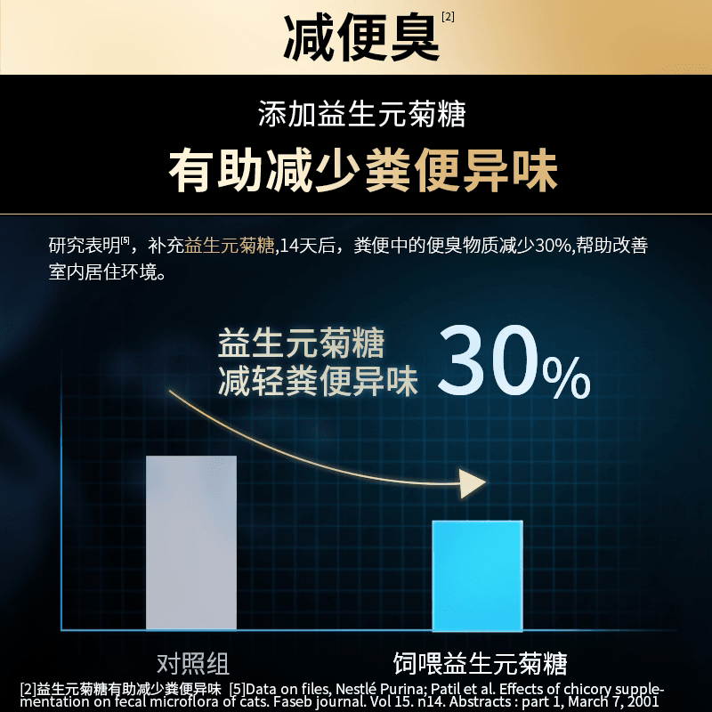 proplan冠能室内猫粮全猫咪通用宠物10斤实惠装呵护肠胃营养正品 - 缩略图3