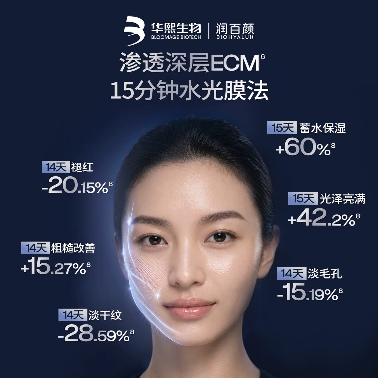 【天猫U先】华熙生物润百颜超导水光精华面膜2片新品补水保湿 - 缩略图2