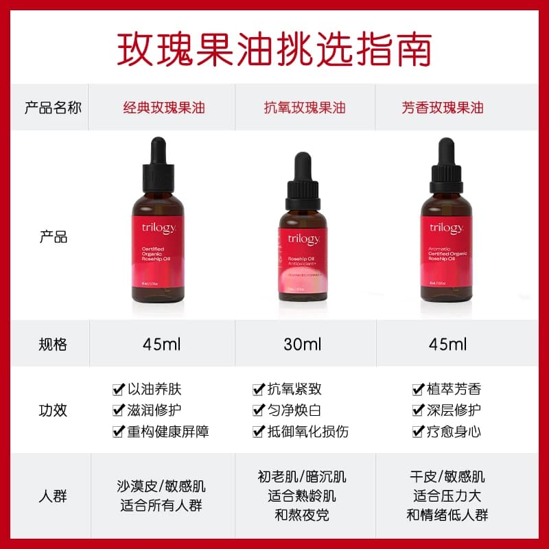 【以油养肤】trilogy萃乐活芳香玫瑰果油精华油45ml滋润按摩油 - 缩略图4