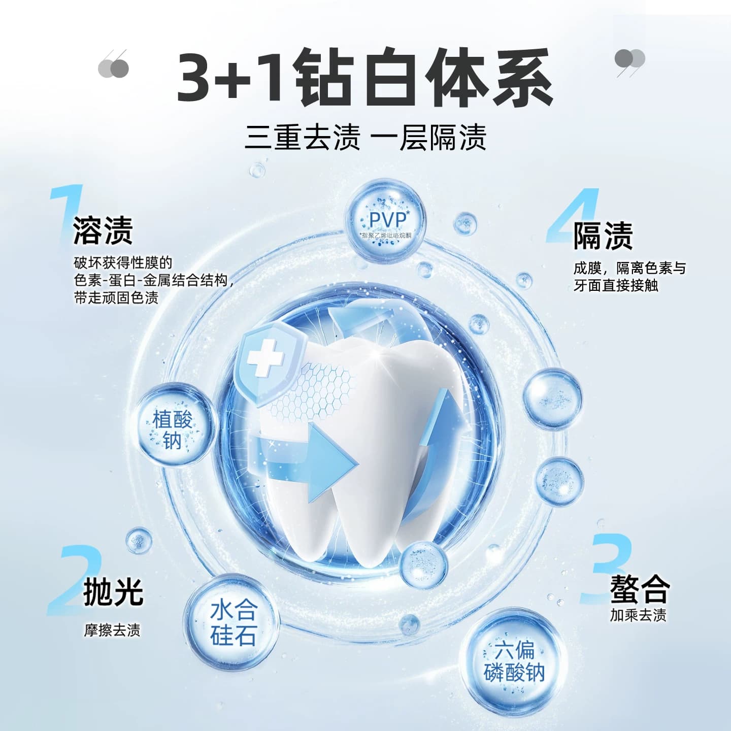 【U先入仓】云南白药牙膏光钻白PRO牙膏25g 美白护龈去渍-xhs - 缩略图2