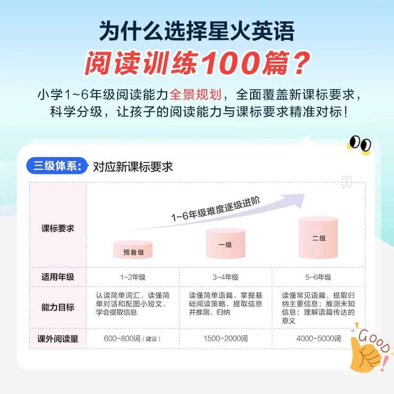 2026星火英语全易通小学教材同步讲解全解小学阅读理解100篇六年级五年级四下三一 二上册下册语文专项训练全科同步练习教辅人教版 - 缩略图4