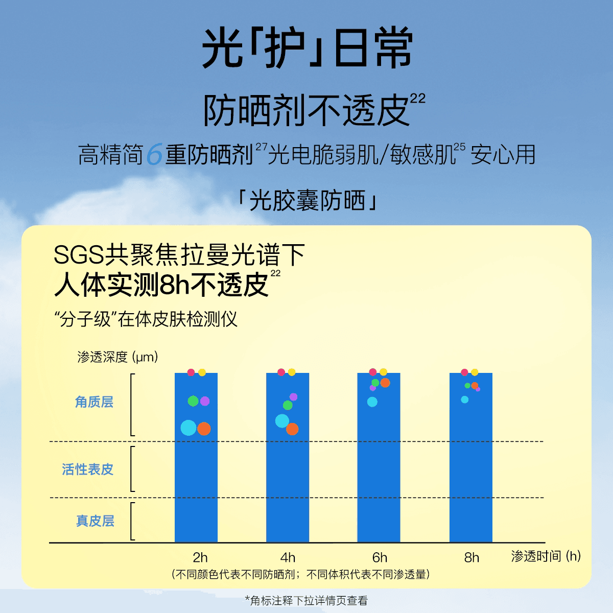【国庆出游】蔡徐坤同款柳丝木防晒霜美白高倍户外稳白温和防晒乳 - 缩略图5