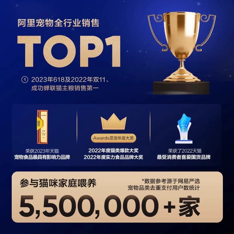 【新客尝鲜】网易严选天成全价双拼六拼乳鸽兔肉烘焙猫粮试吃 U先 - 缩略图4