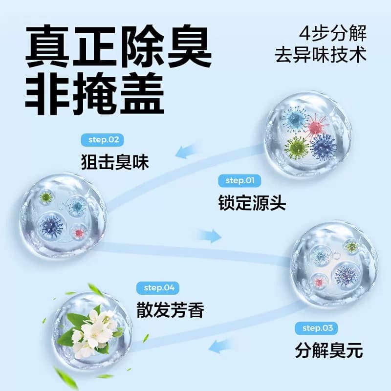 网易严选冰箱除味剂去除异味活性炭清洁家用净化神器除味盒除臭剂 - 缩略图2
